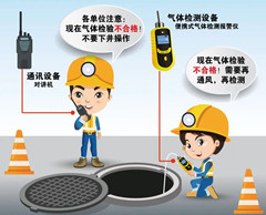 迪庆有限空间操作说明